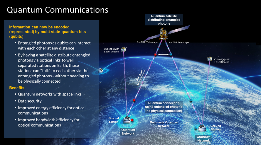 India could achieve quantum communication using satellite by 2030, says IIT-Delhi Professor